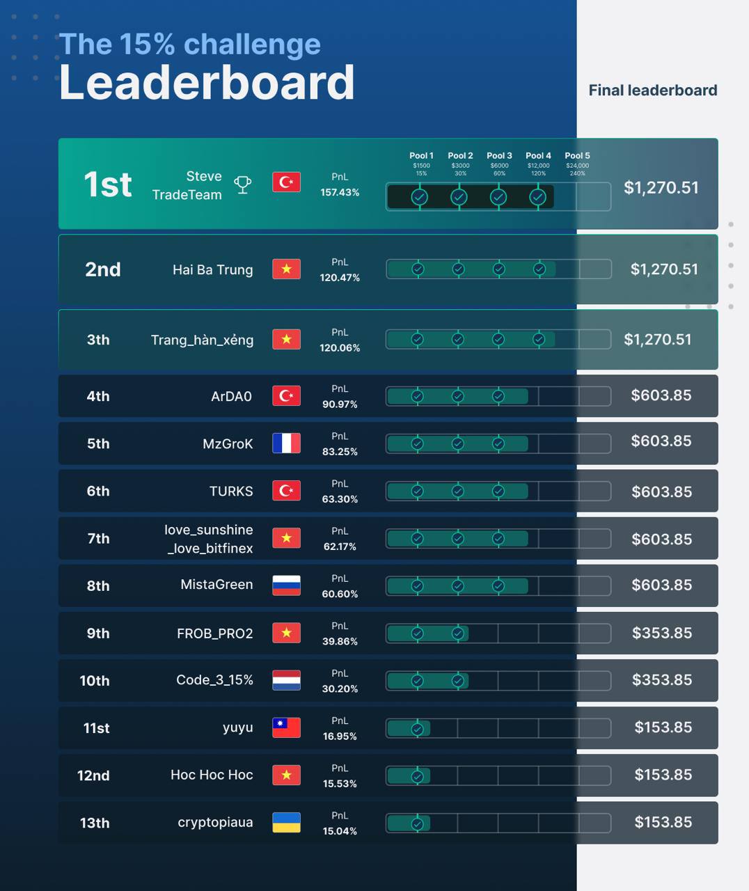 bitfinex competitions photo_2
